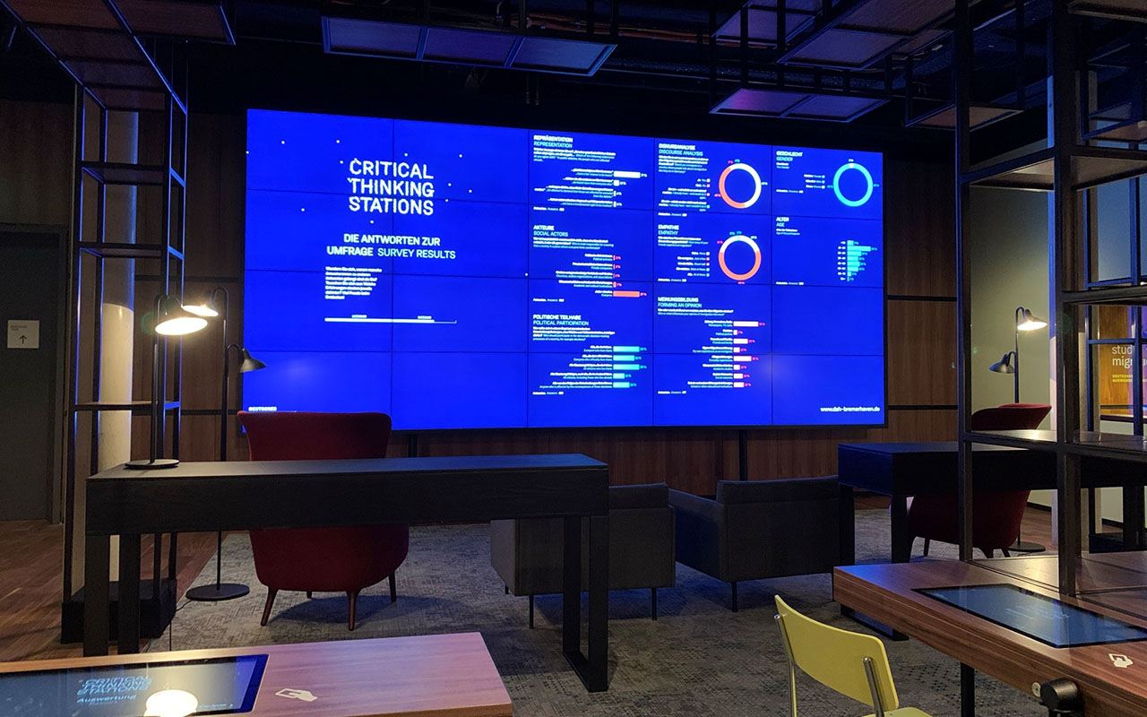 Videowand aus sechzehn Displays mit den live ausgewerteten Antworten einer Besucherumfrage