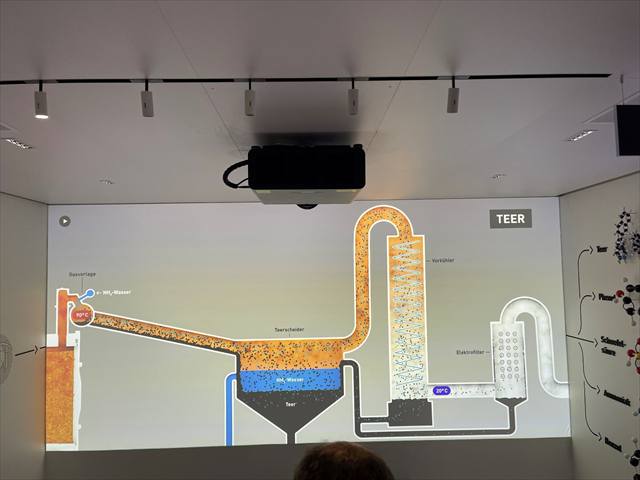 Wandprojektion eines Verfahrensschemas zum Thema Teer, darüber der Deckenprojektor